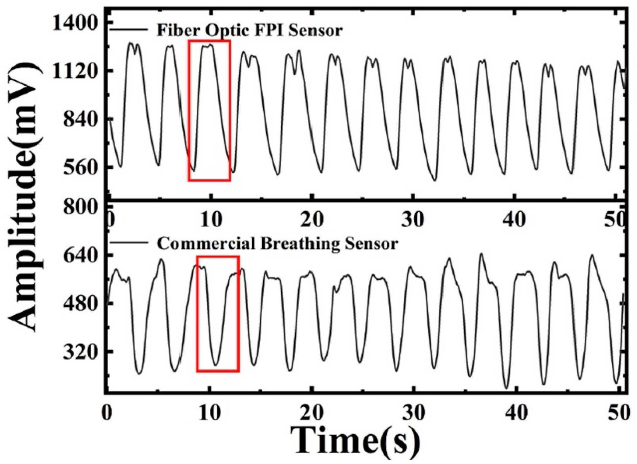 Sensors 24 02903 g010