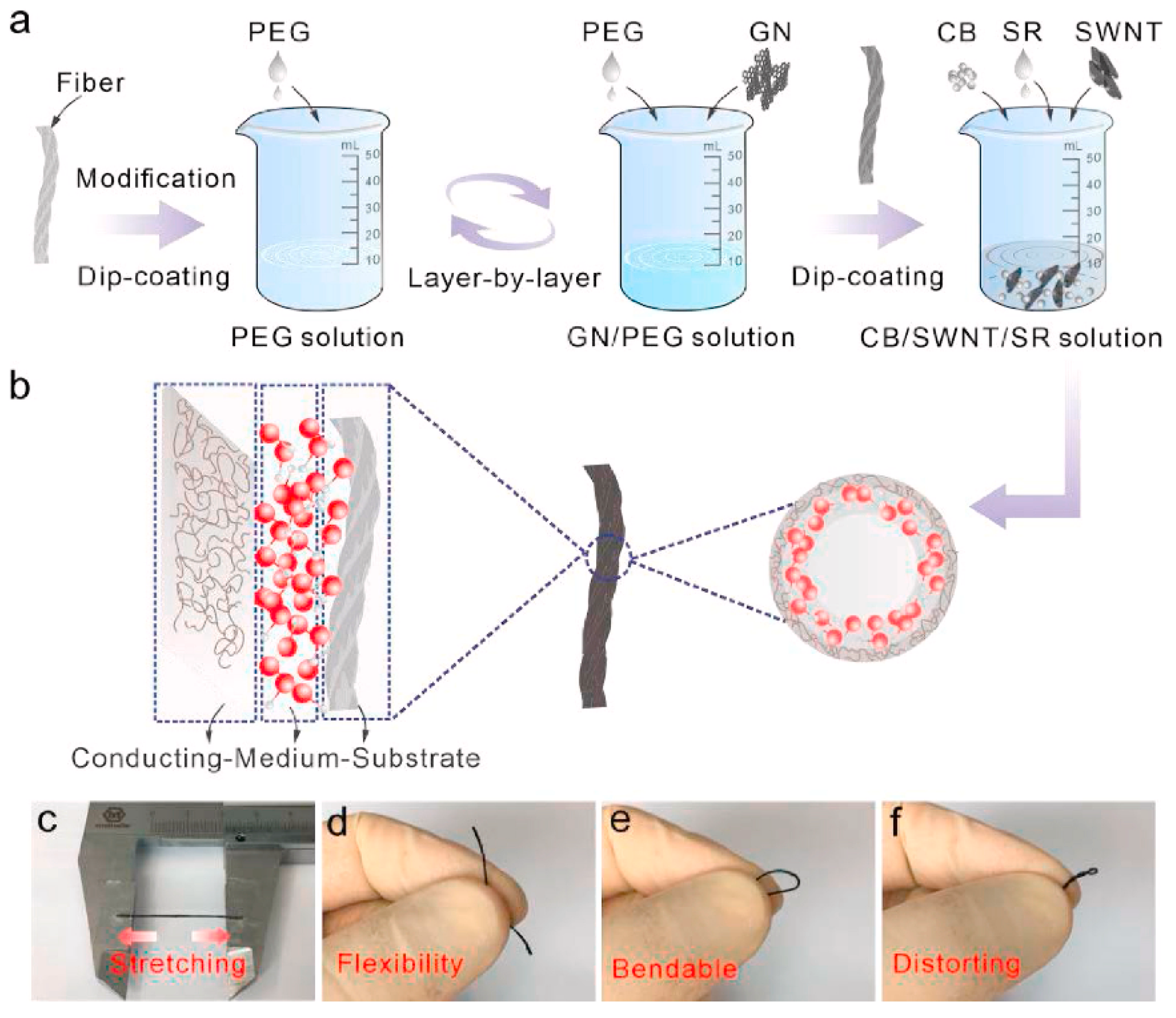 Sensors 24 02903 g011
