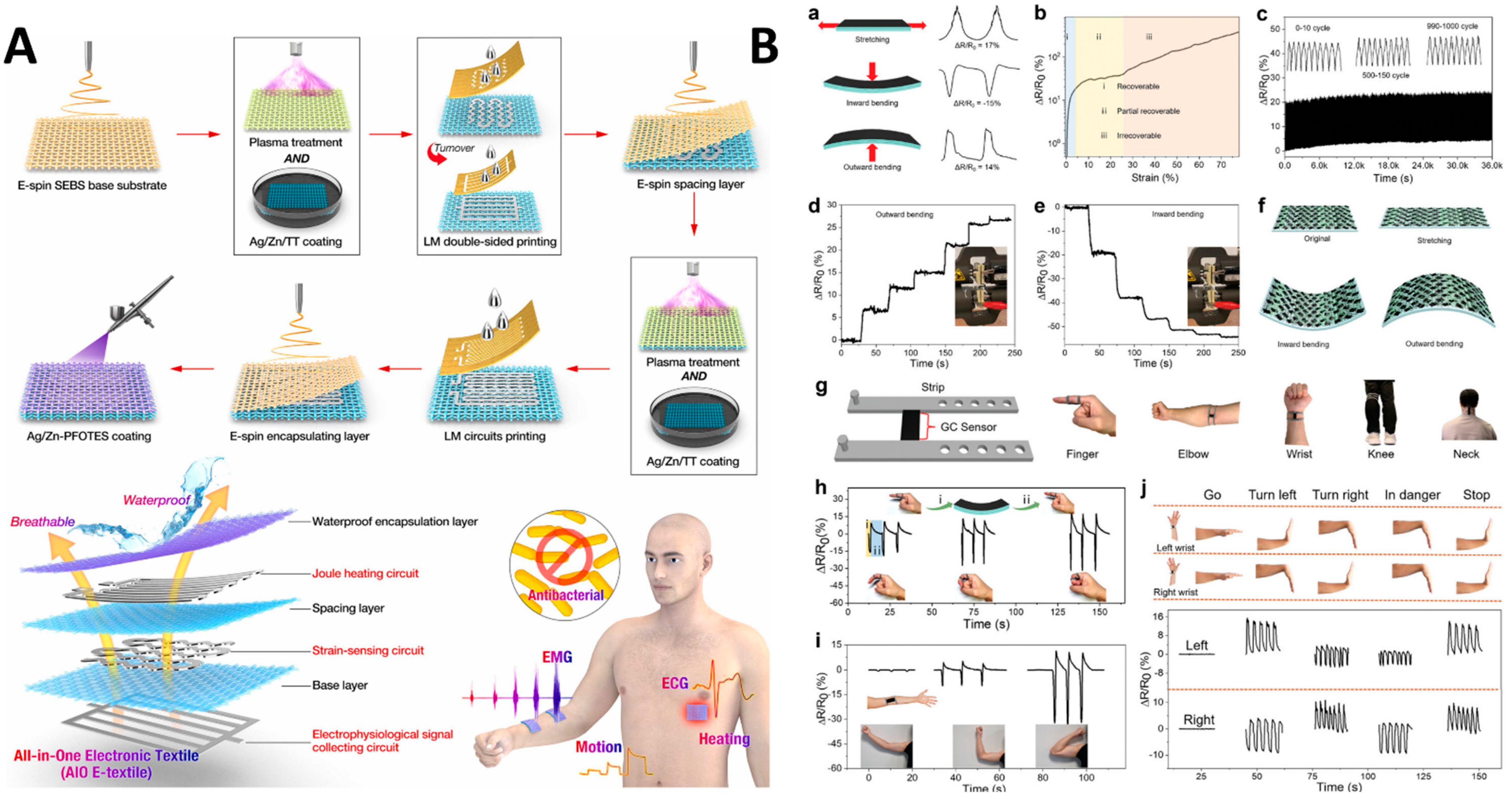 Sensors 24 02903 g016