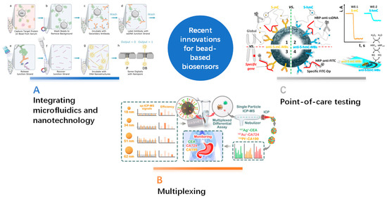 Sensors 24 02904 g002