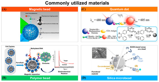 Sensors 24 02904 g003