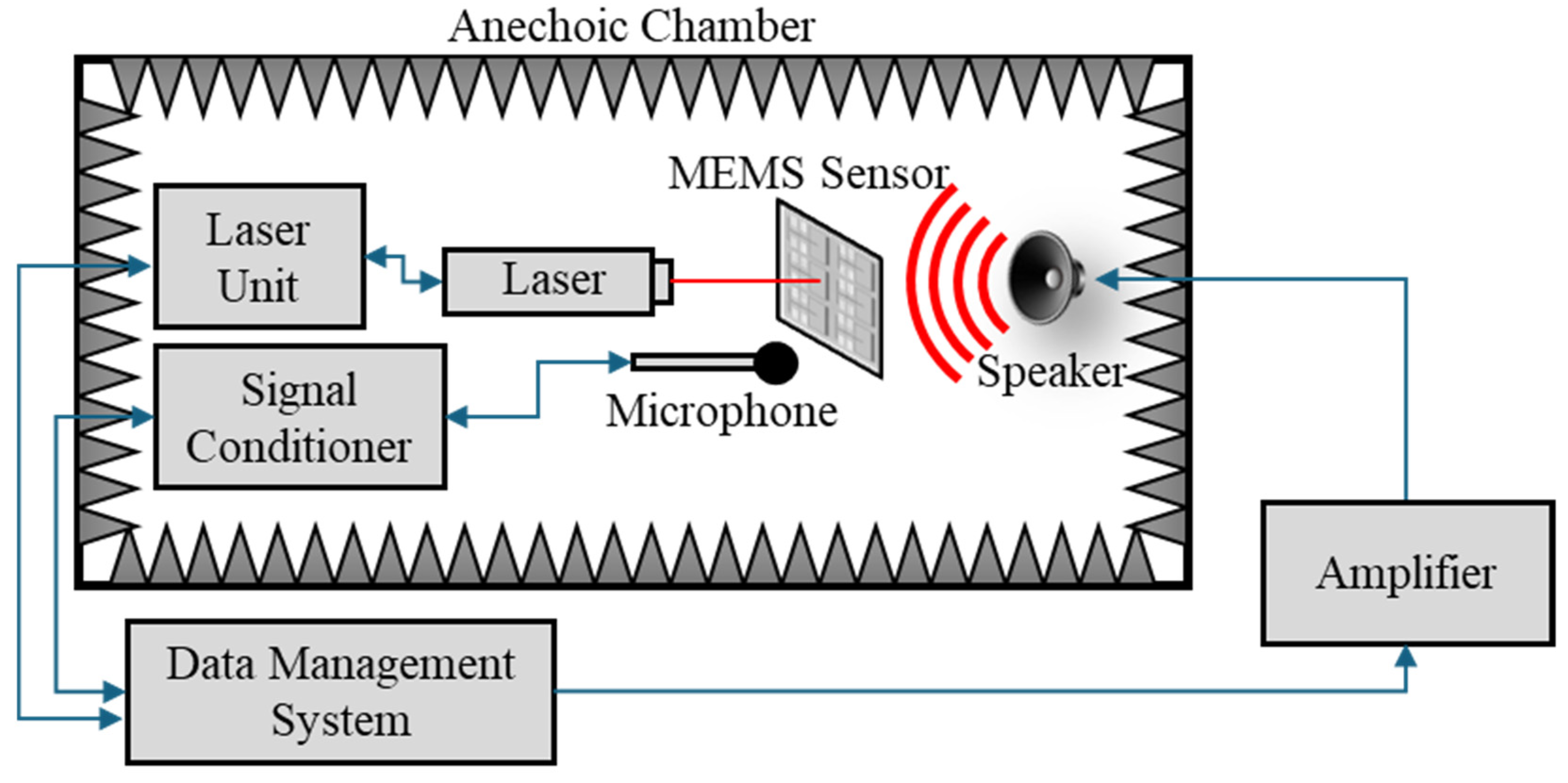Sensors 24 02908 g007