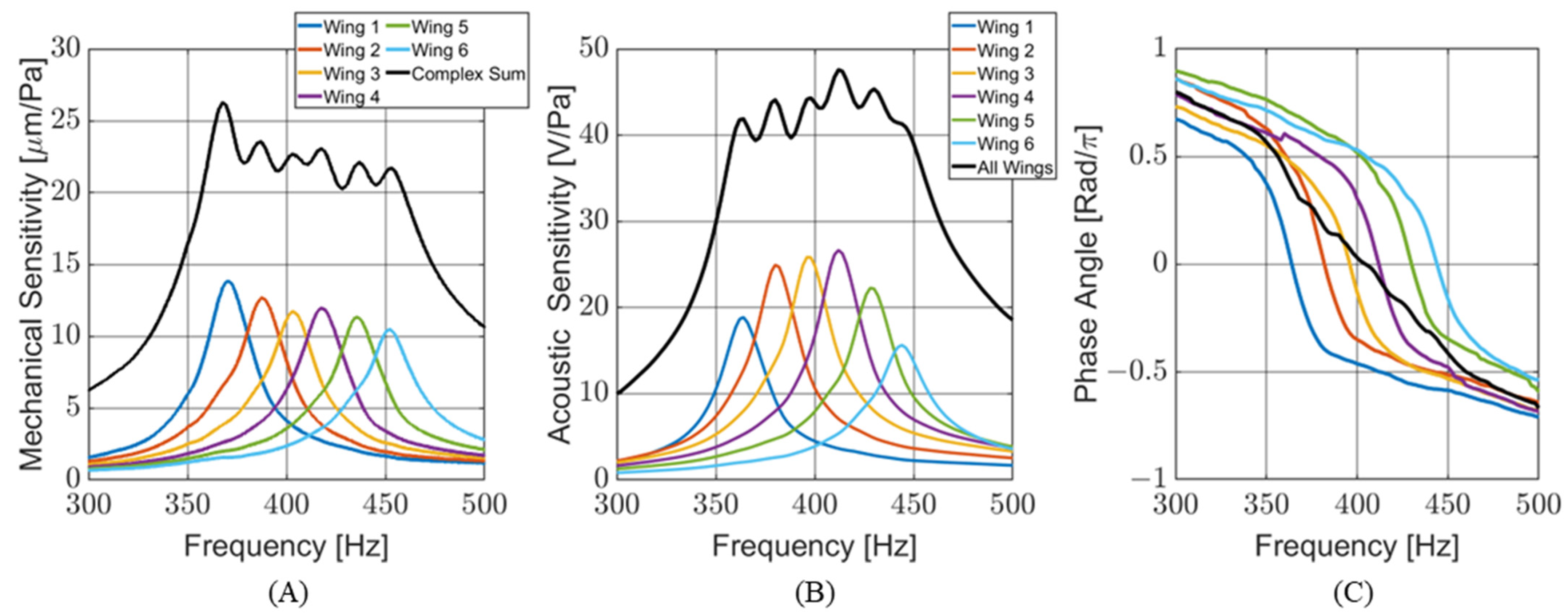 Sensors 24 02908 g010