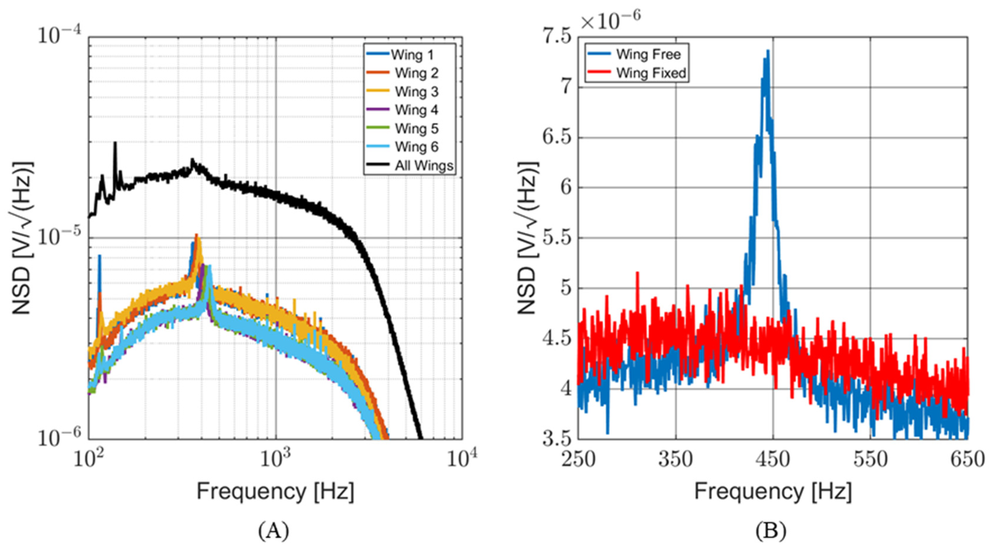 Sensors 24 02908 g014