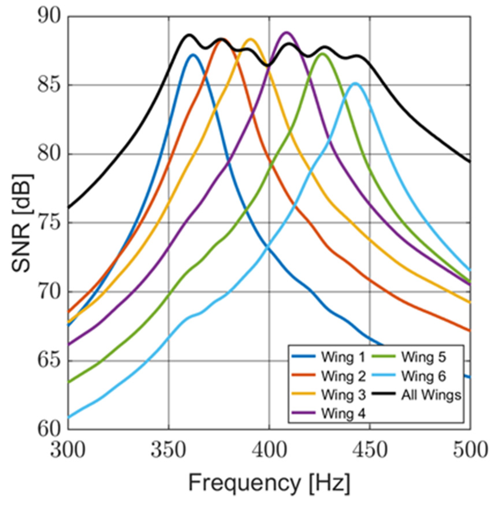 Sensors 24 02908 g015