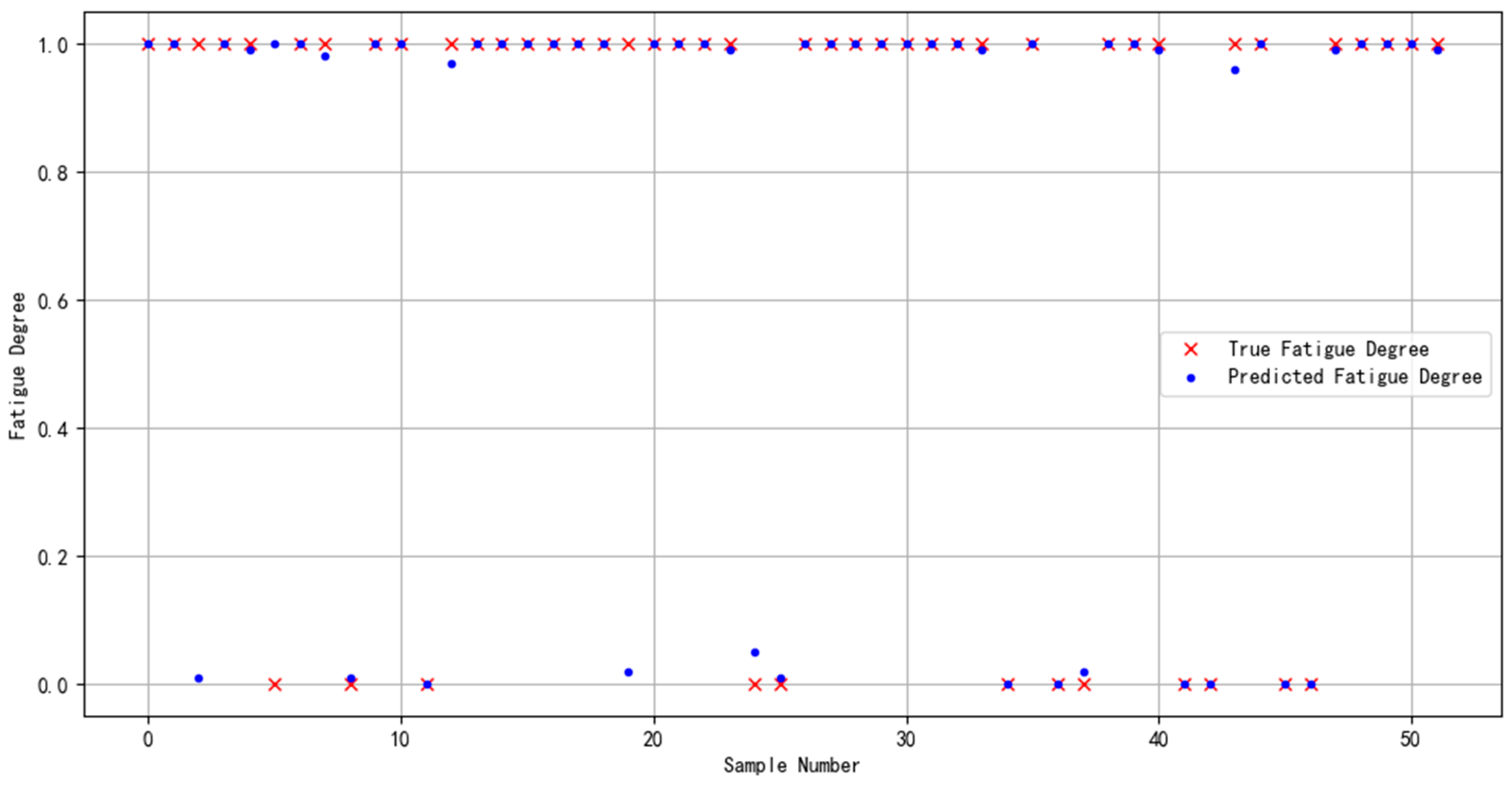 Sensors 24 02910 g022