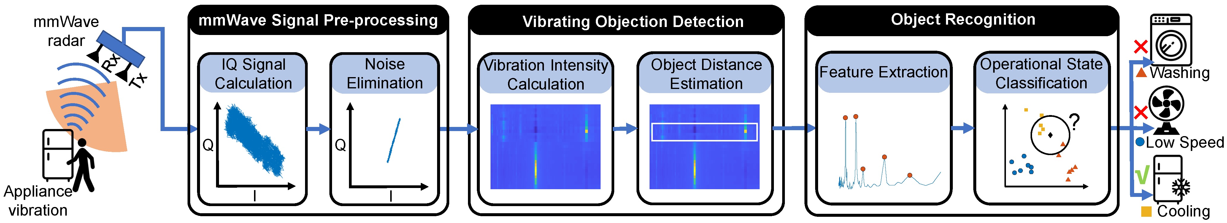 Sensors 24 02911 g001