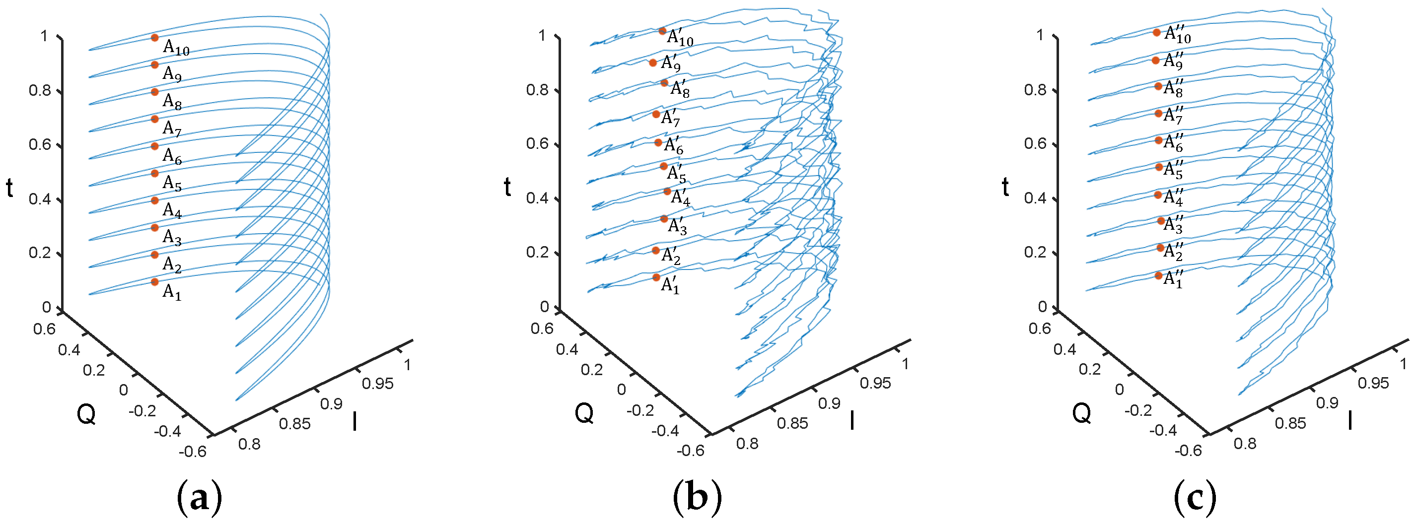 Sensors 24 02911 g003