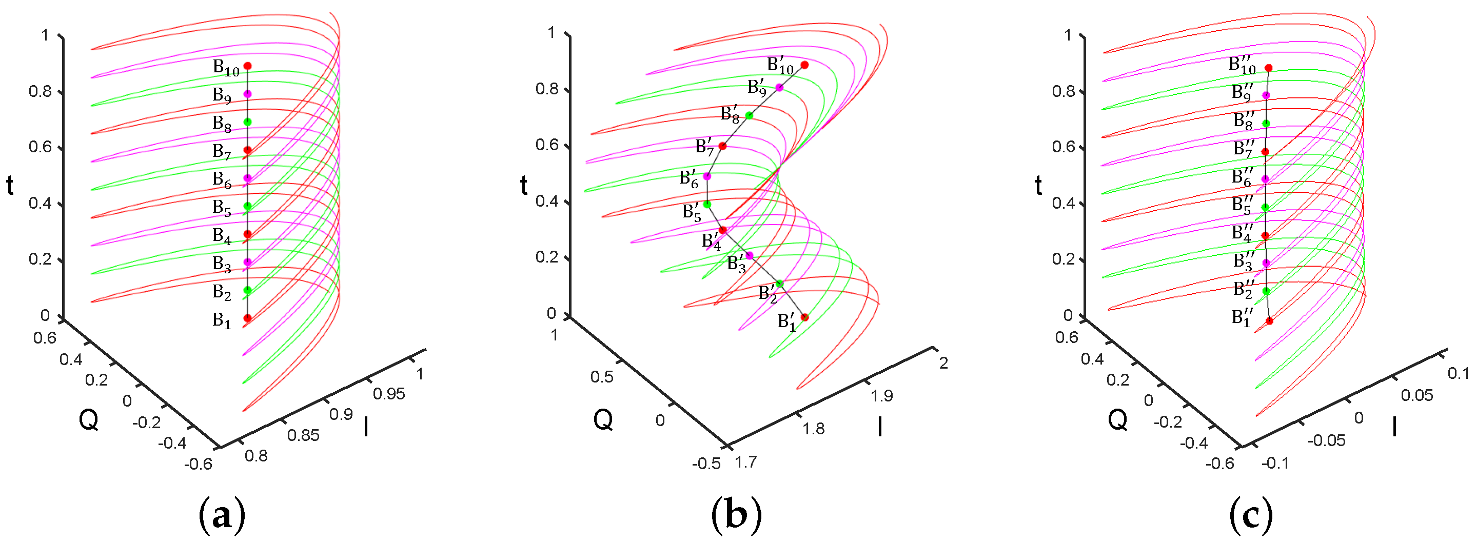 Sensors 24 02911 g004