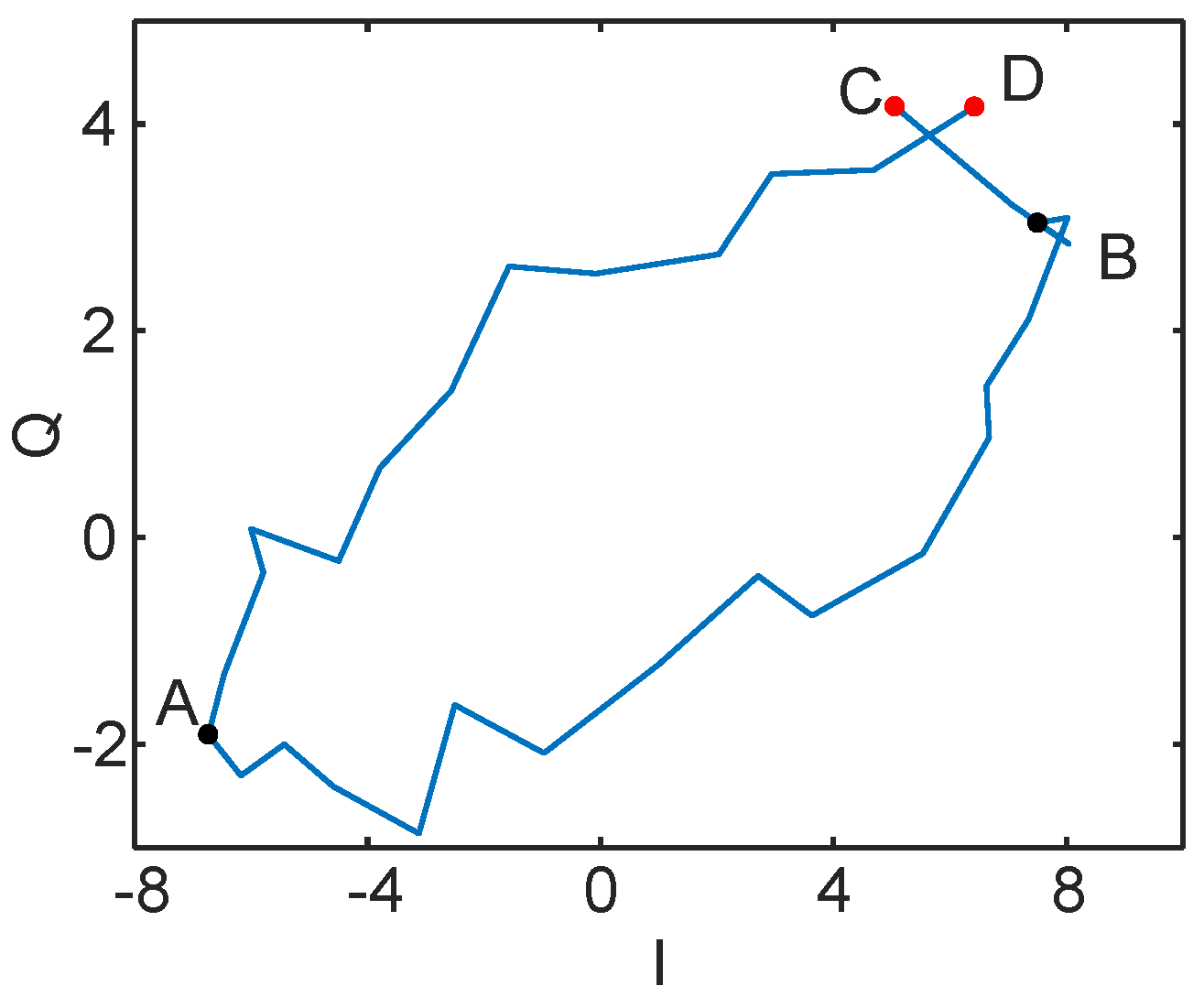 Sensors 24 02911 g007