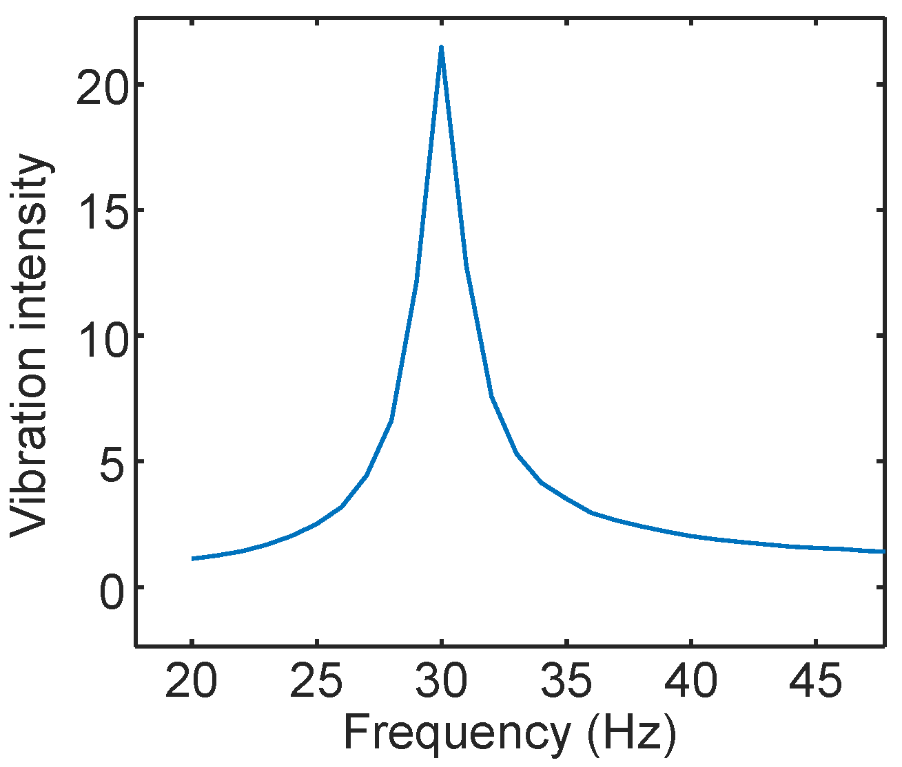 Sensors 24 02911 g008