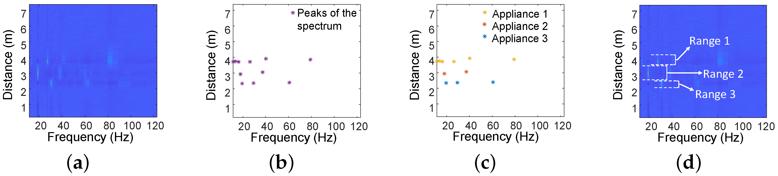 Sensors 24 02911 g009