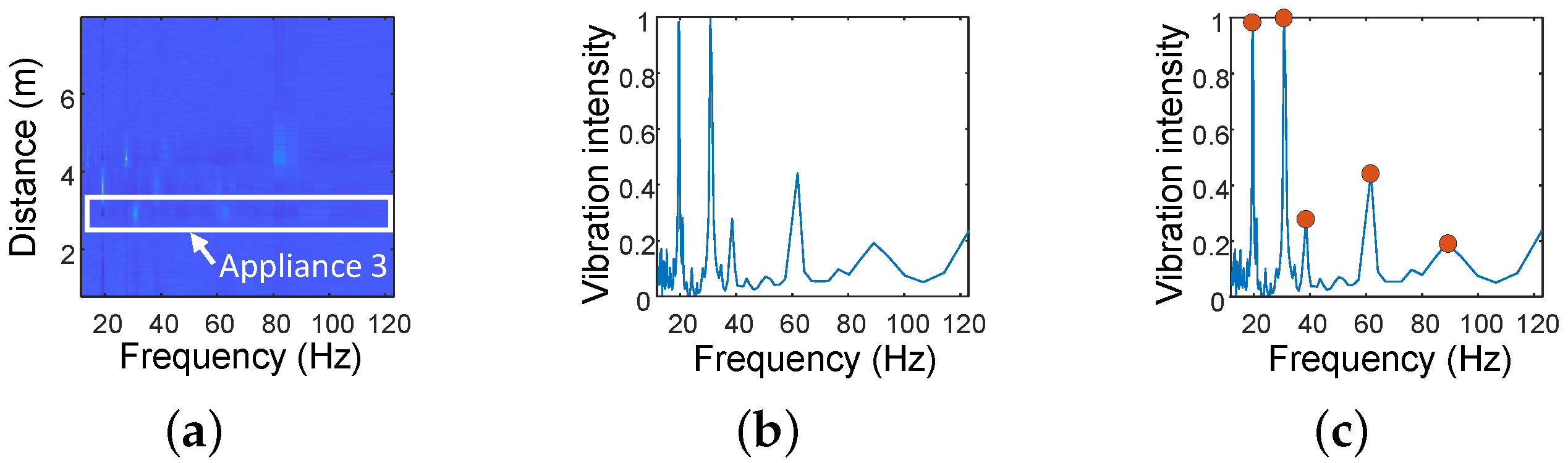 Sensors 24 02911 g010