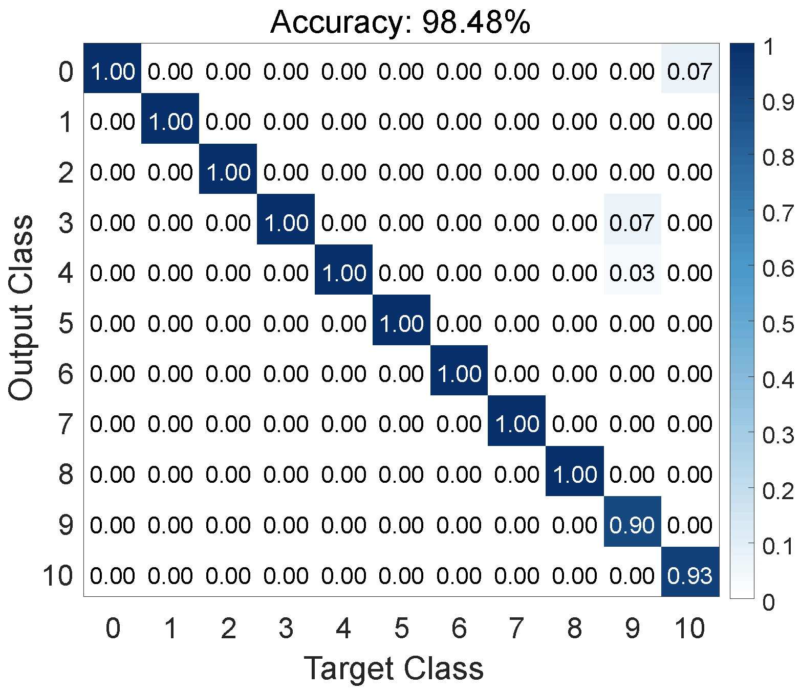 Sensors 24 02911 g013