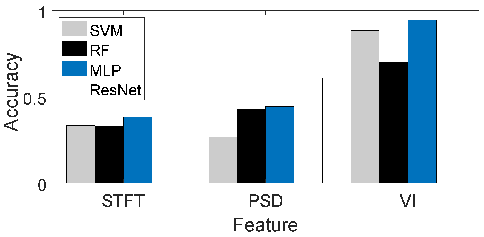 Sensors 24 02911 g015