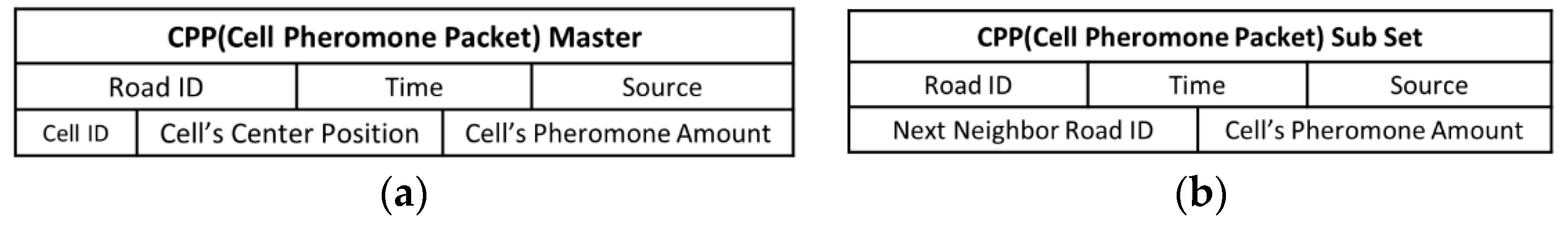Sensors 24 02913 g005