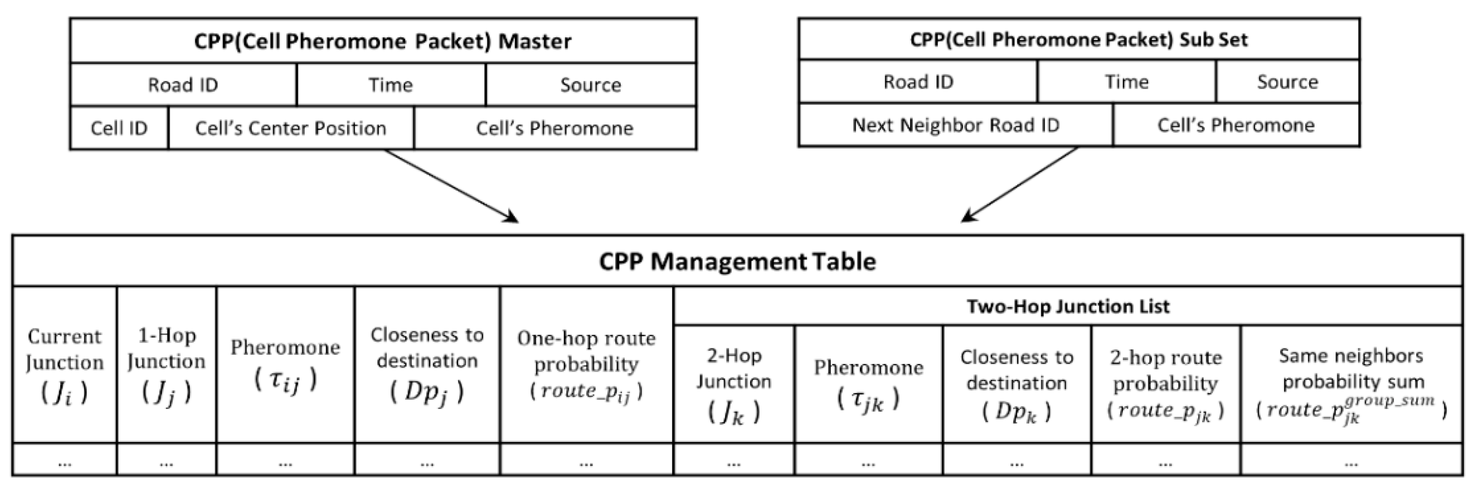 Sensors 24 02913 g008