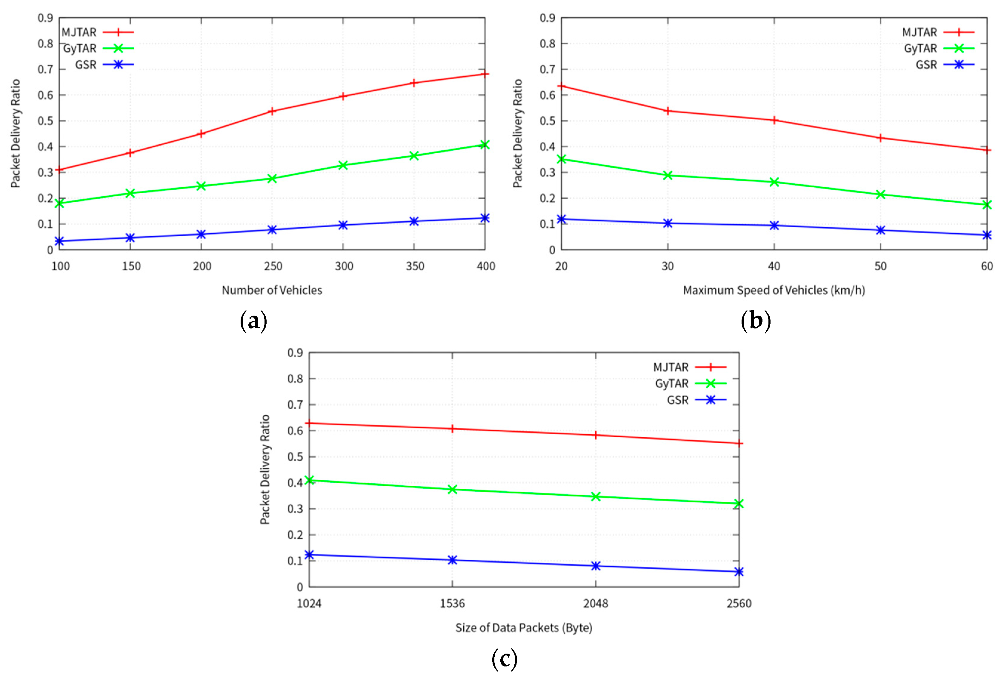 Sensors 24 02913 g012