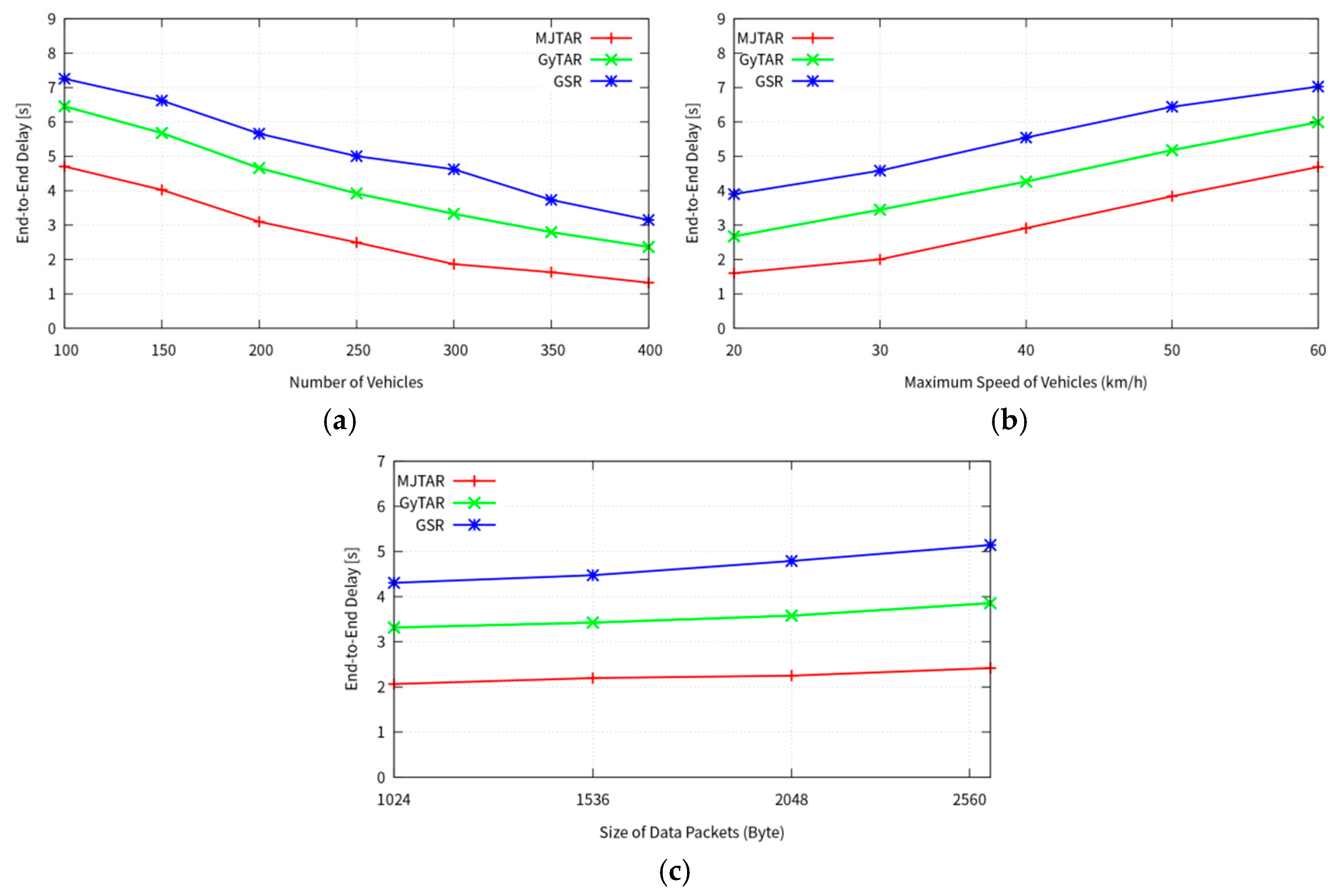 Sensors 24 02913 g013