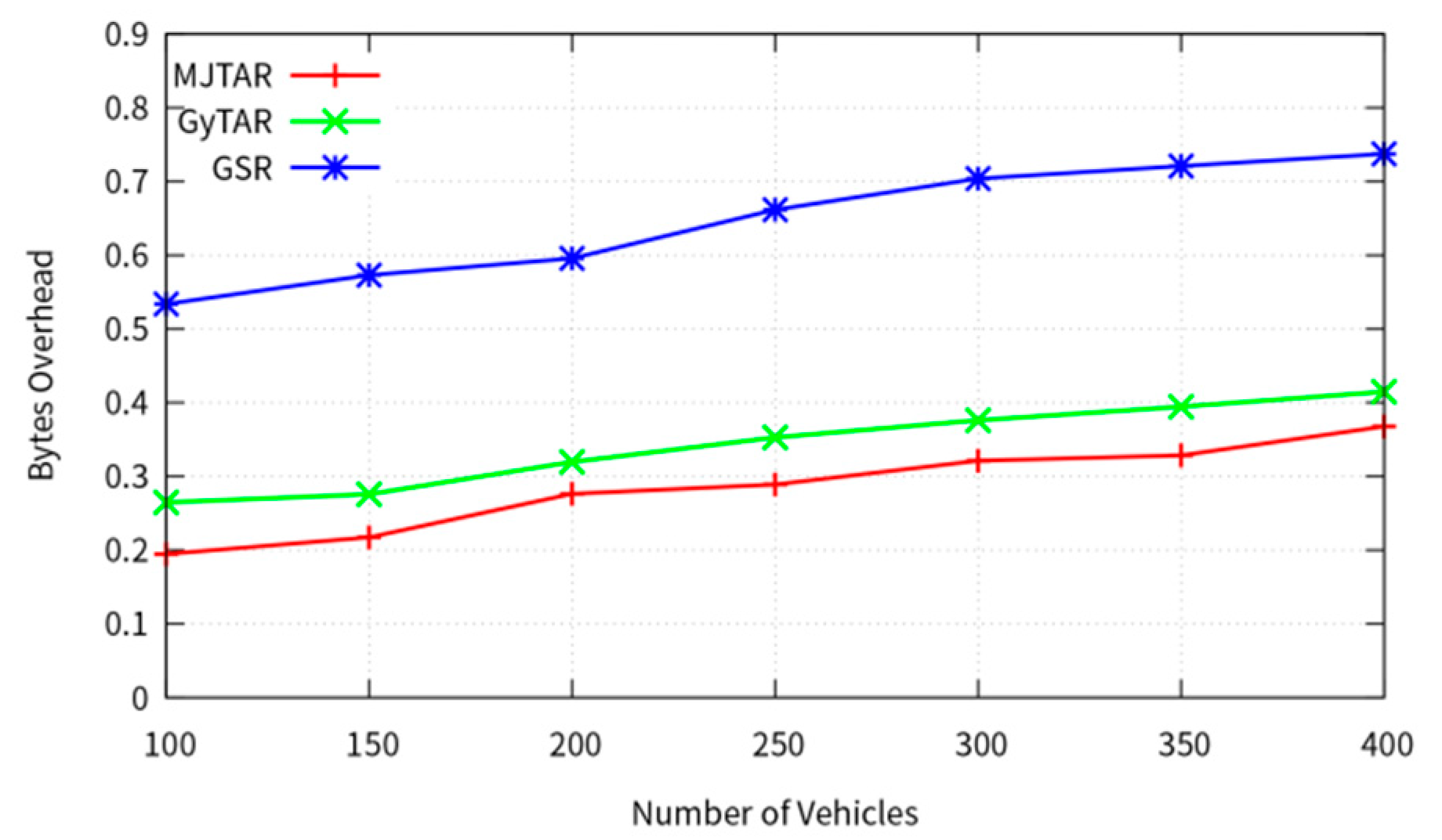 Sensors 24 02913 g014
