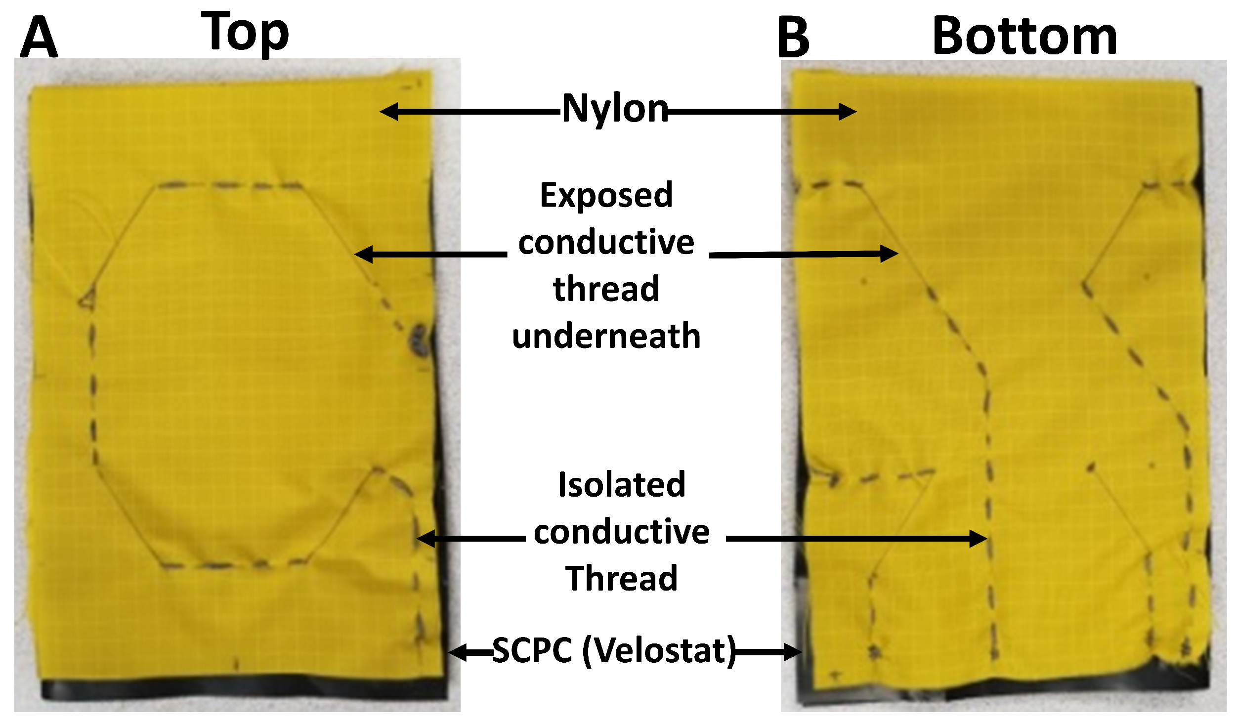 Sensors 24 02919 g004