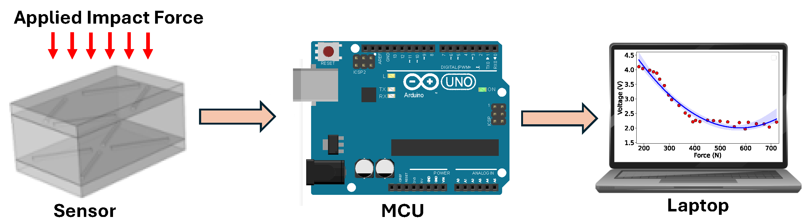 Sensors 24 02919 g006