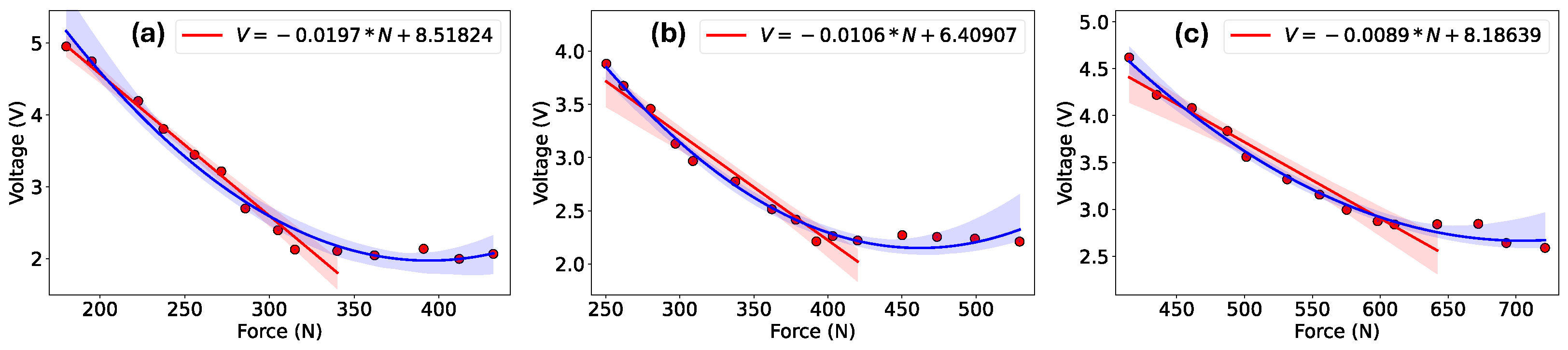 Sensors 24 02919 g008