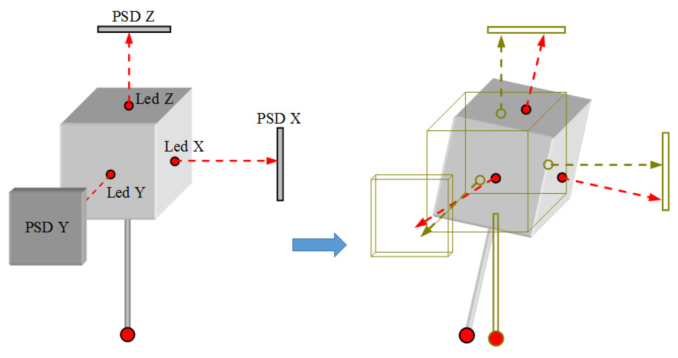 Sensors 24 02920 g003