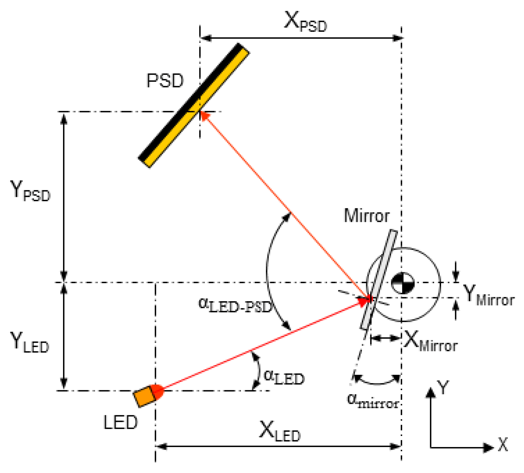 Sensors 24 02920 g004