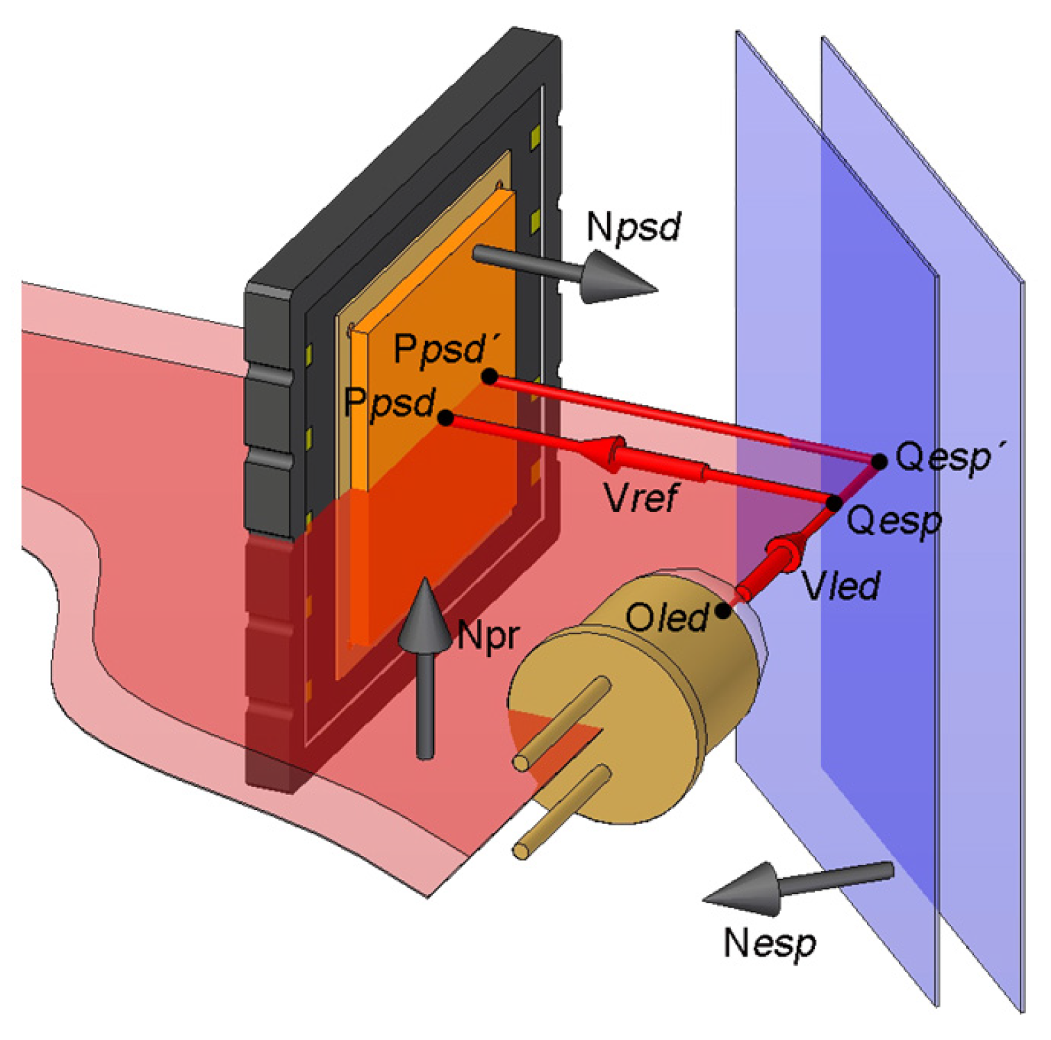 Sensors 24 02920 g005