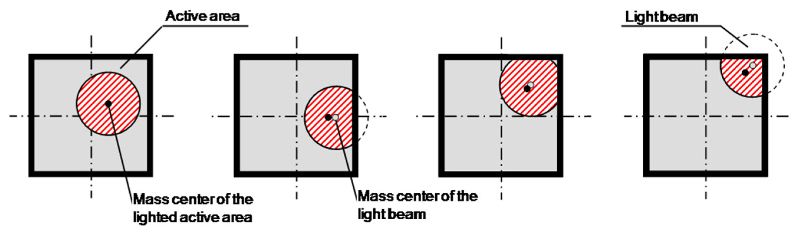 Sensors 24 02920 g006