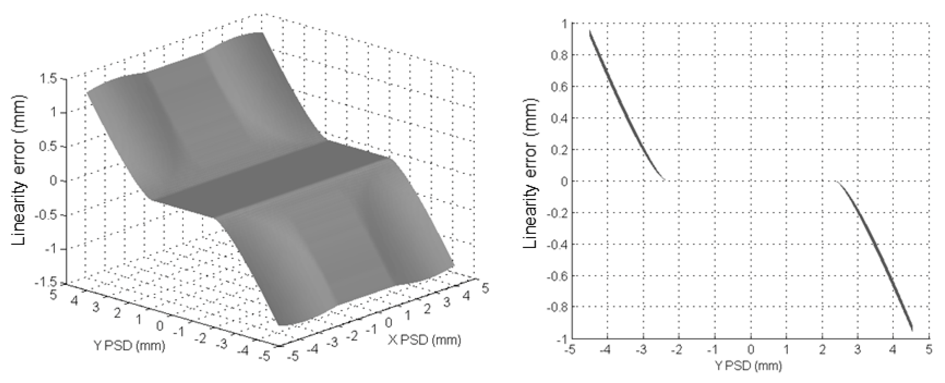 Sensors 24 02920 g007