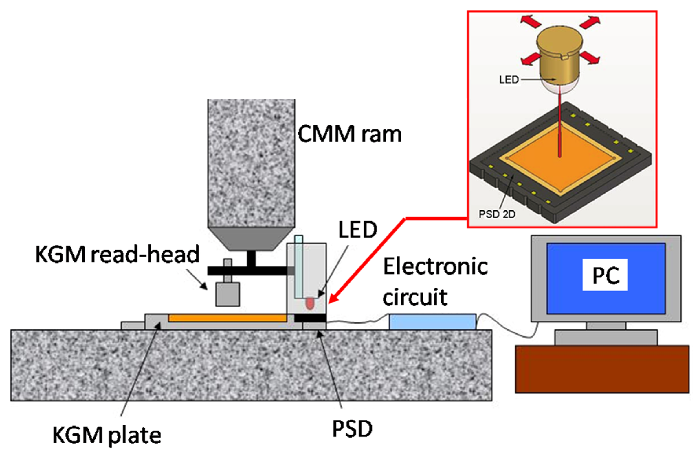 Sensors 24 02920 g008