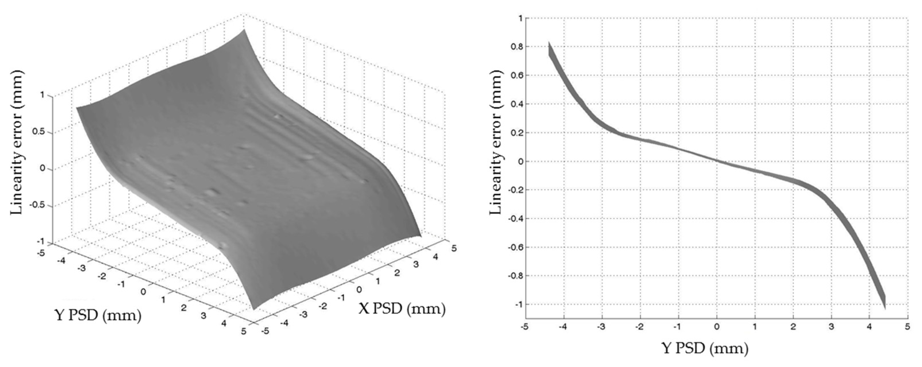 Sensors 24 02920 g009