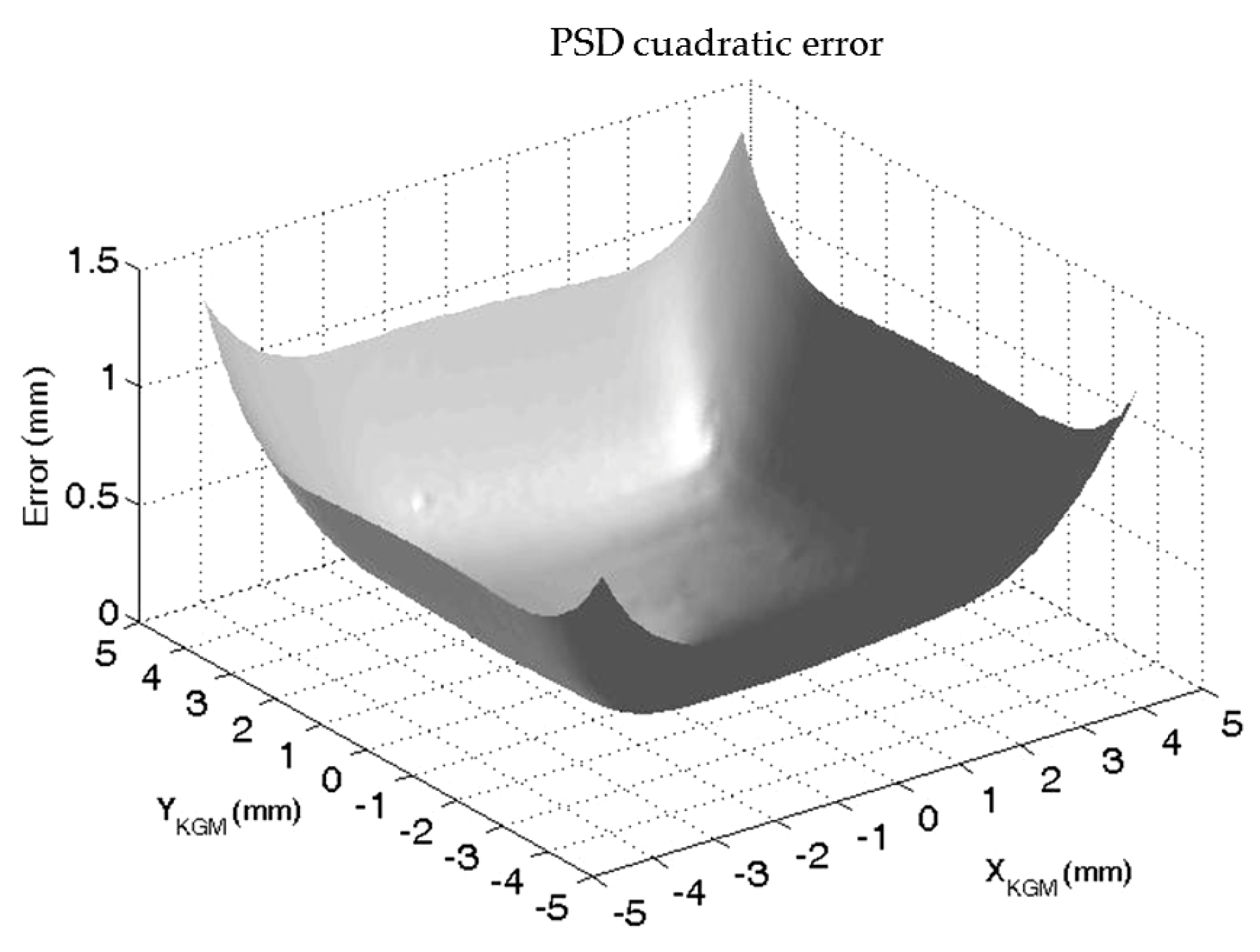 Sensors 24 02920 g010