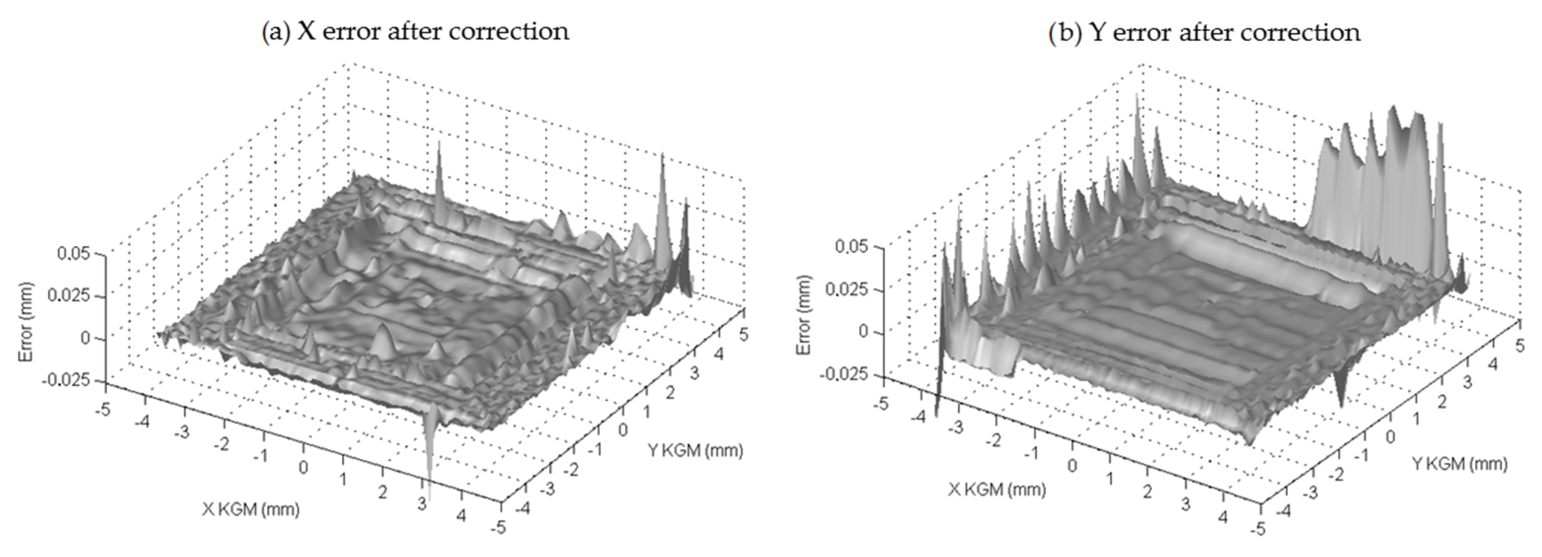 Sensors 24 02920 g011