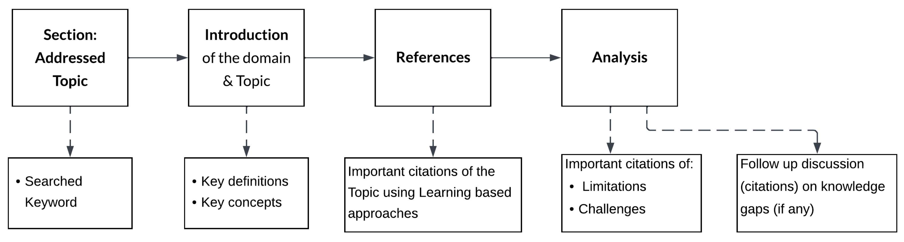 Sensors 24 02921 g002