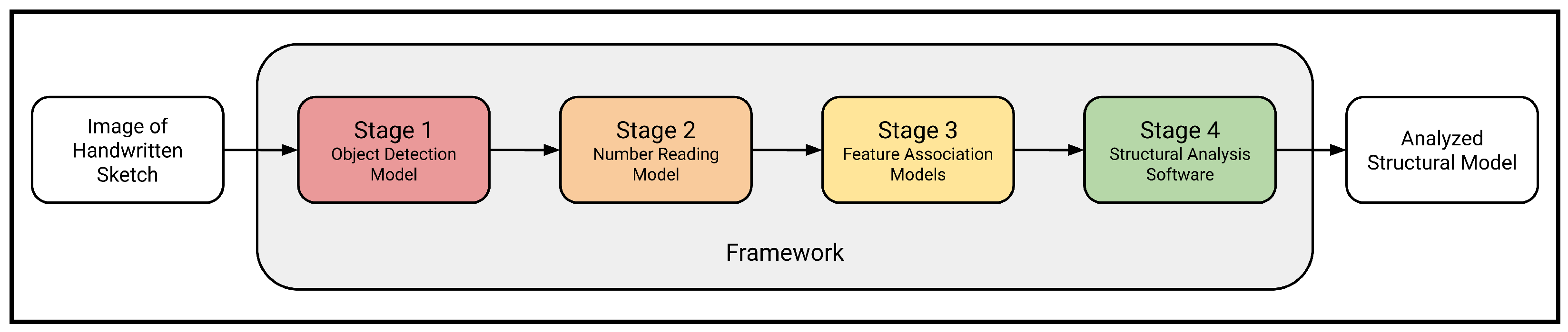 Sensors 24 02923 g001