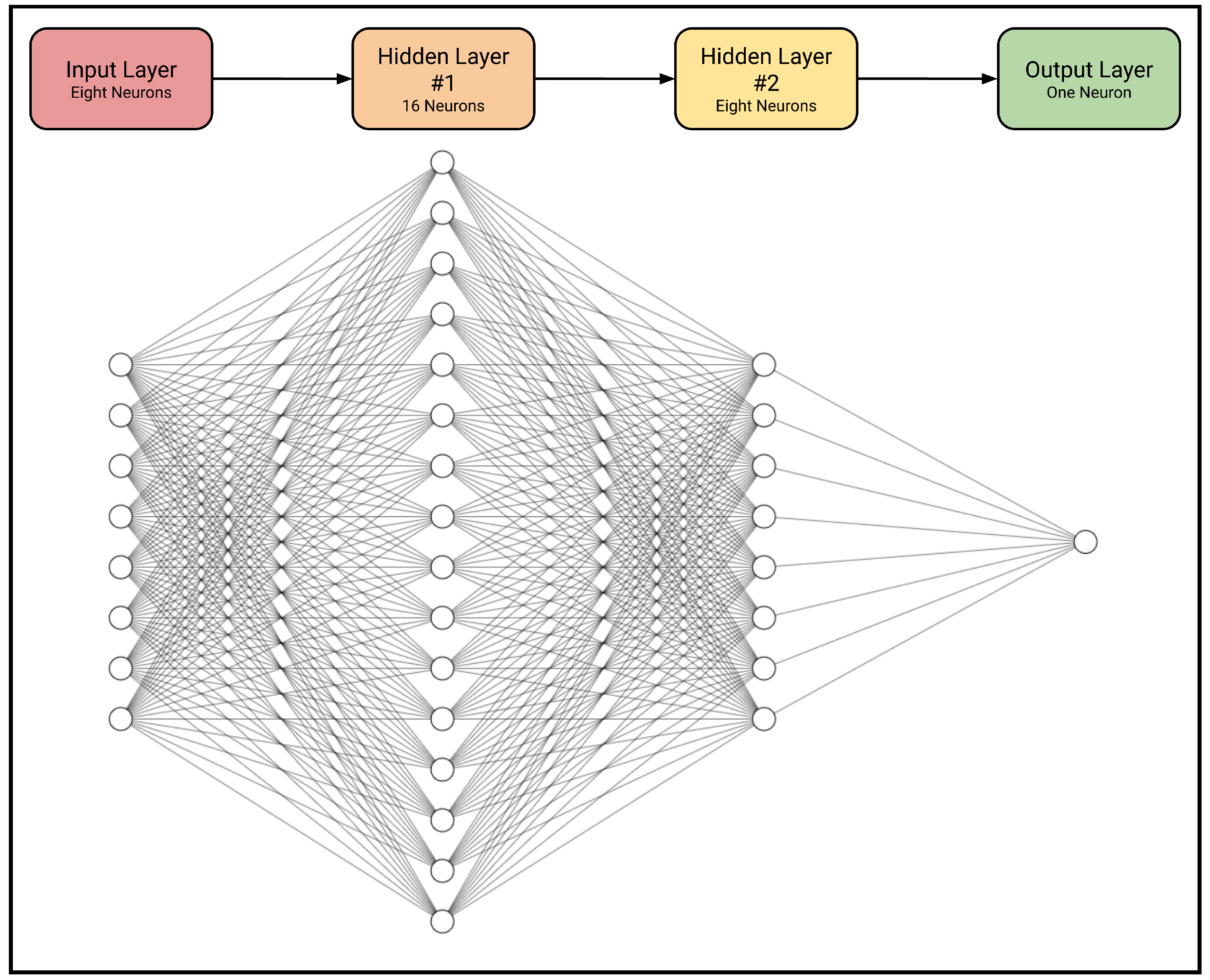 Sensors 24 02923 g008