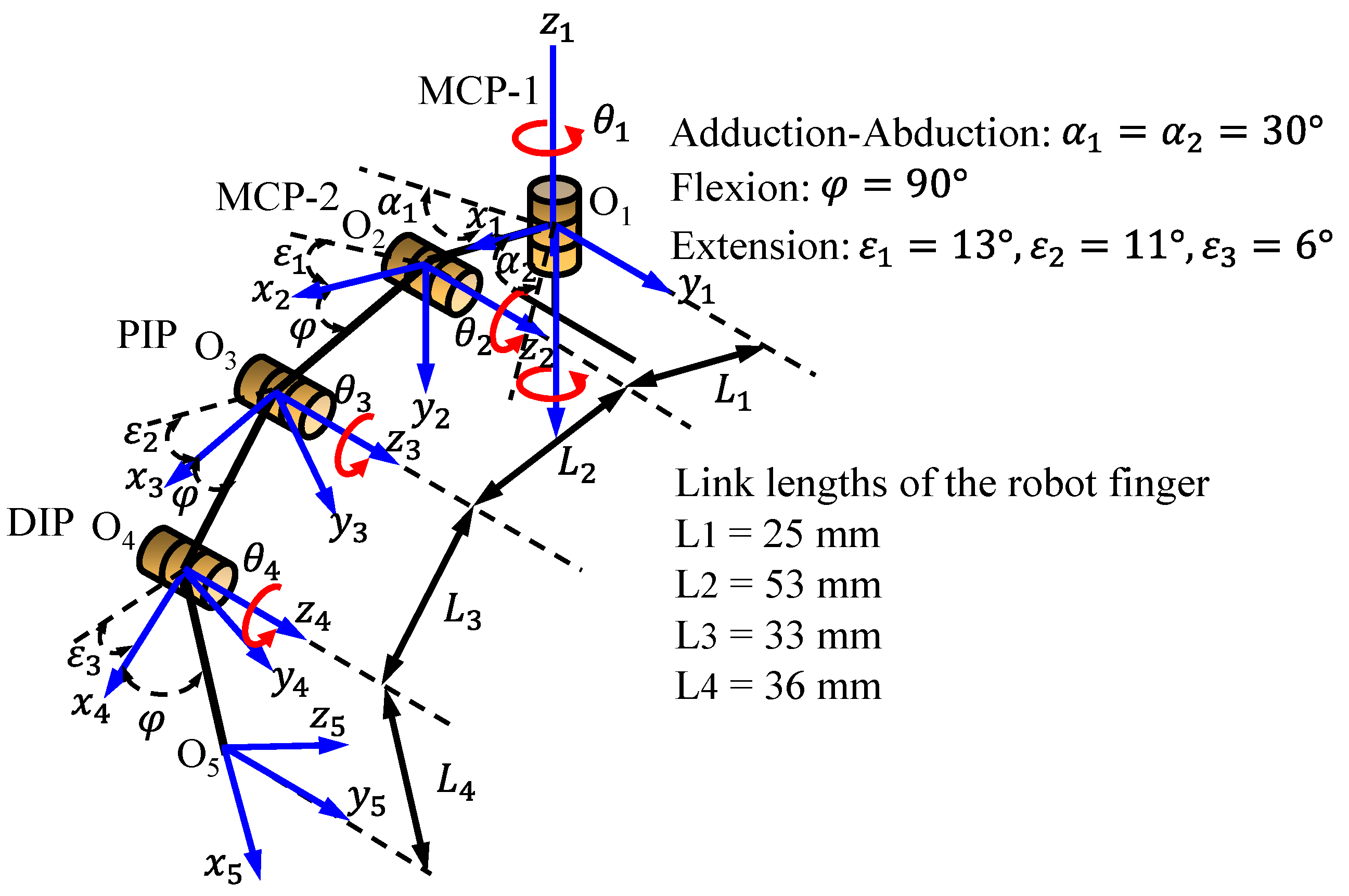 Sensors 24 02924 g004