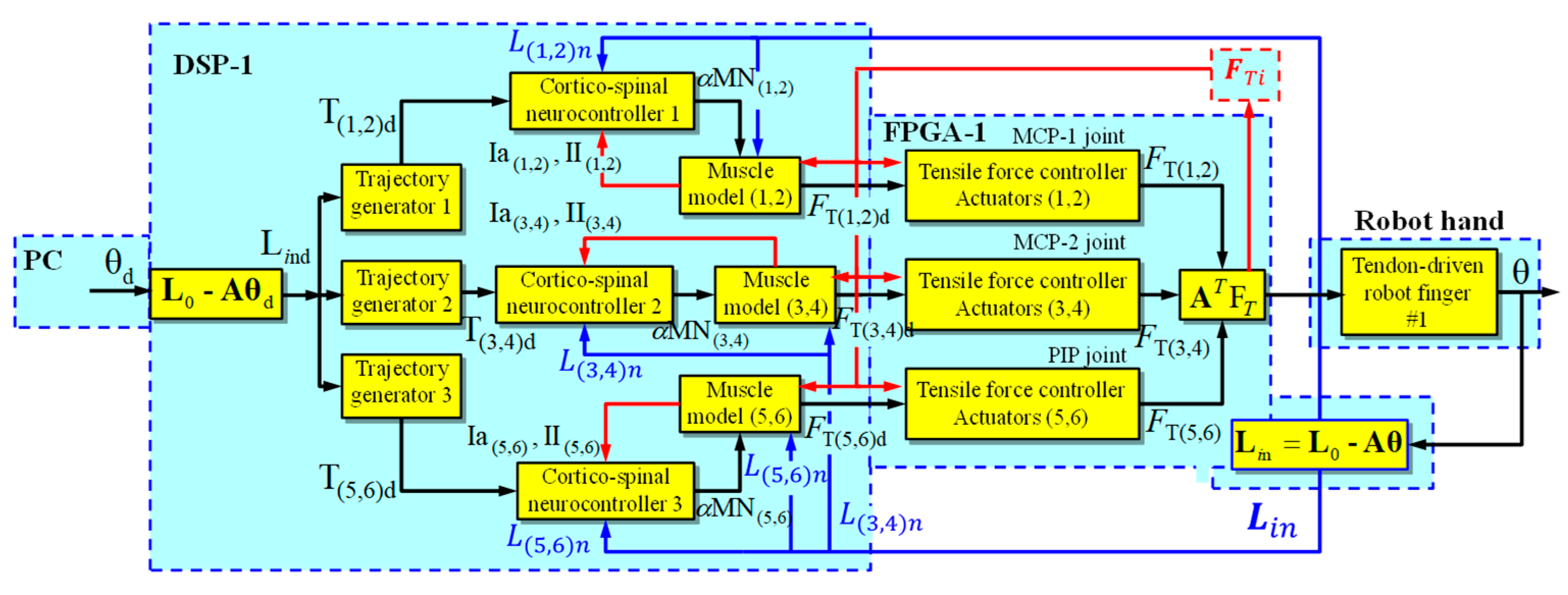 Sensors 24 02924 g014
