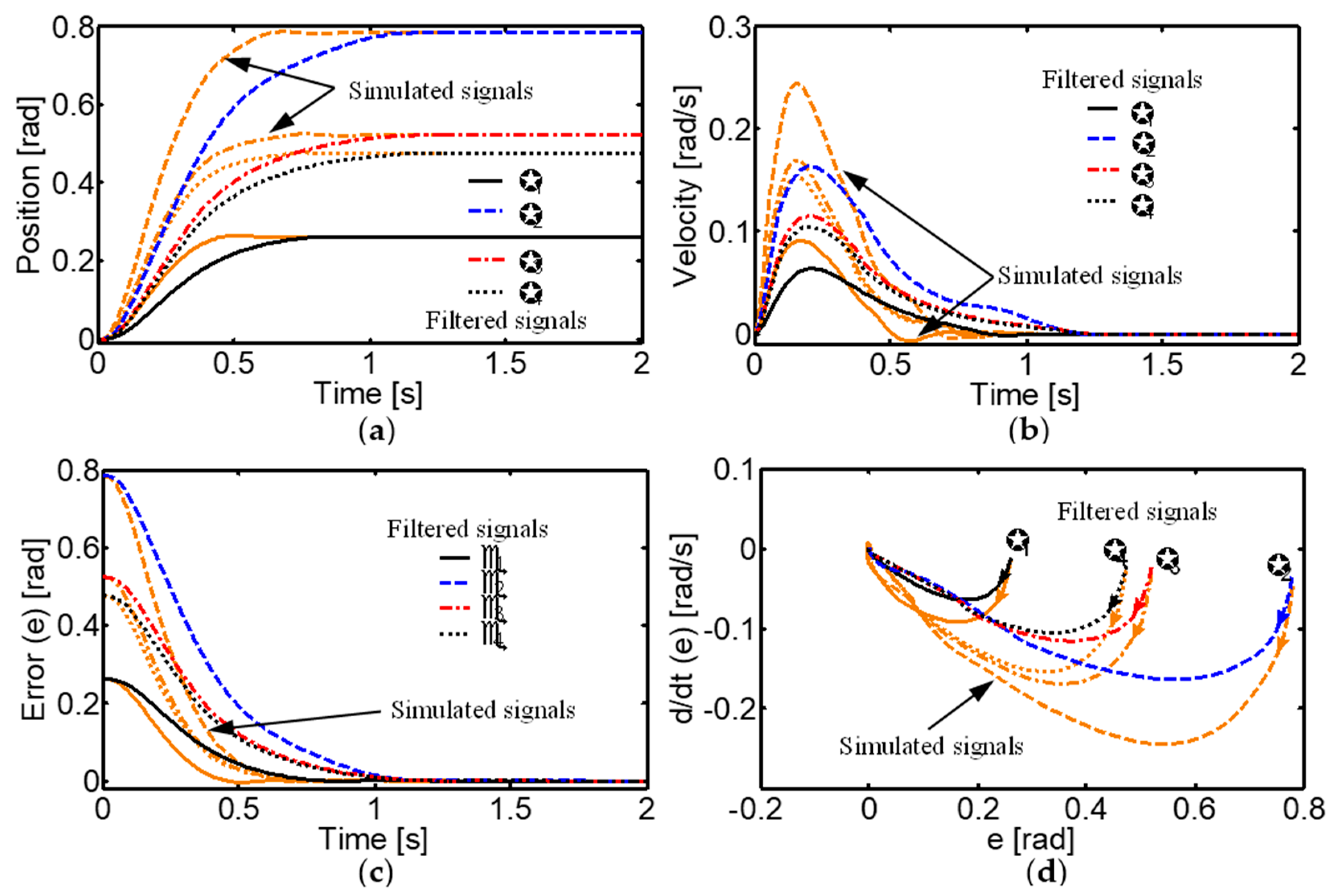 Sensors 24 02924 g016