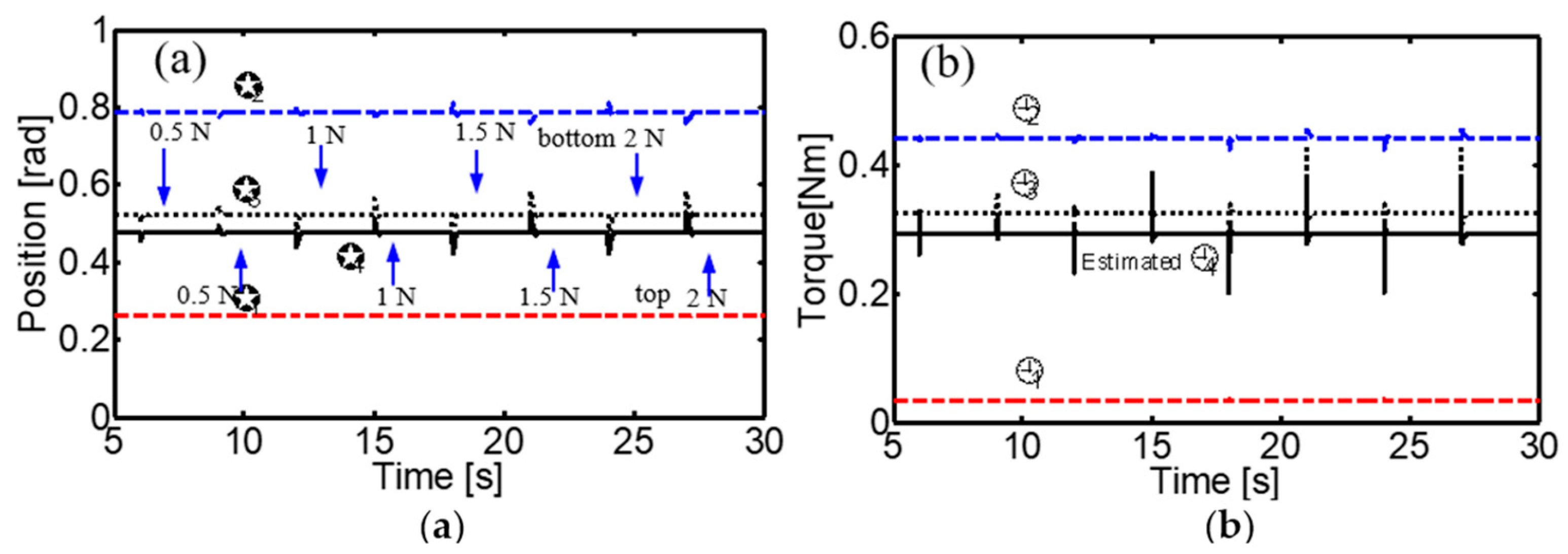 Sensors 24 02924 g021