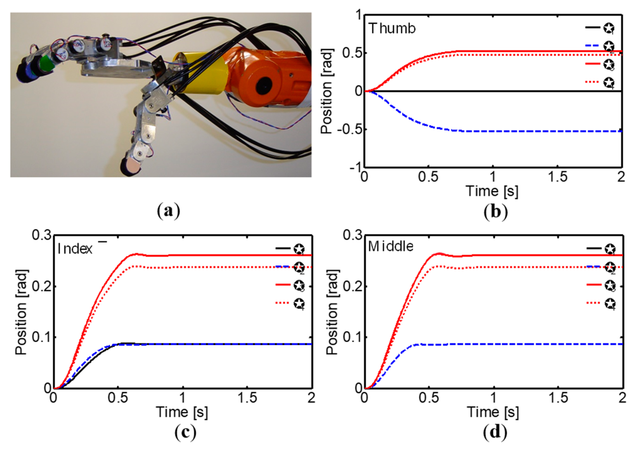 Sensors 24 02924 g027