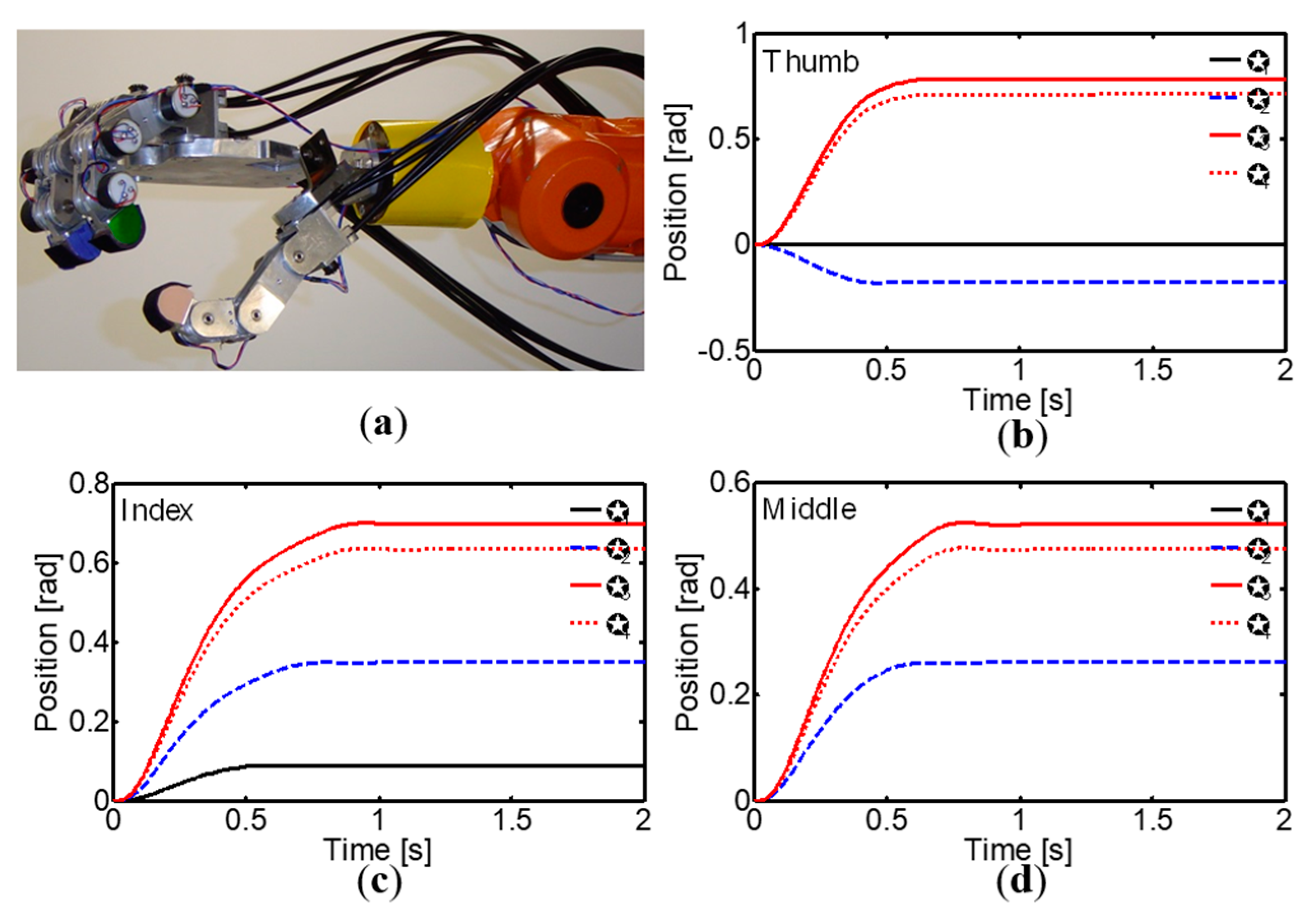 Sensors 24 02924 g028