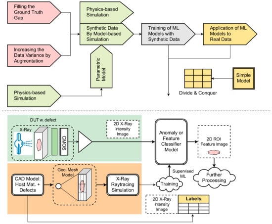 Sensors 24 02933 g001