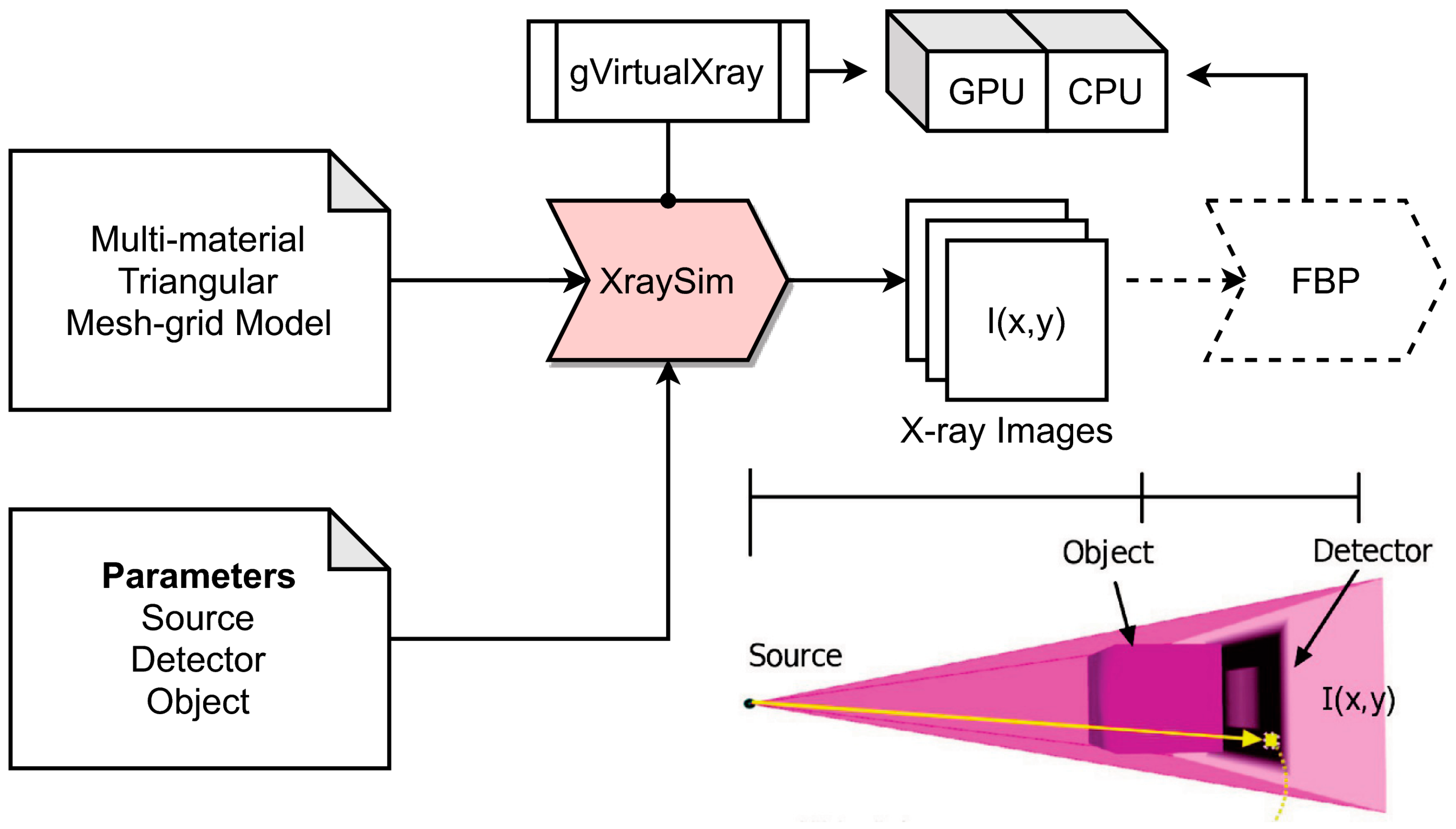 Sensors 24 02933 g004