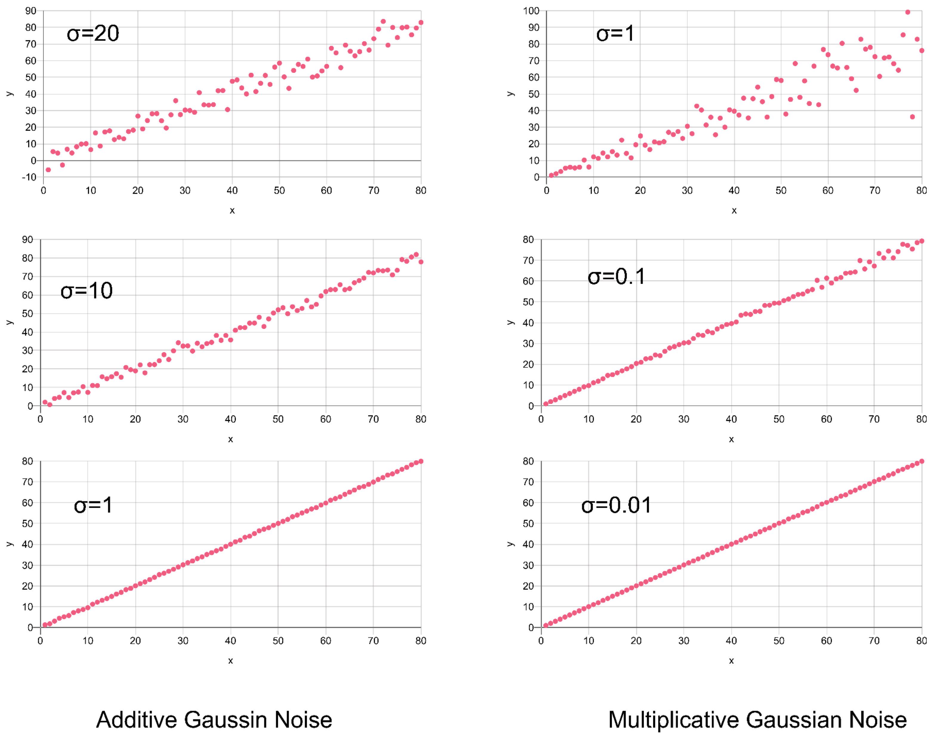 Sensors 24 02933 g006