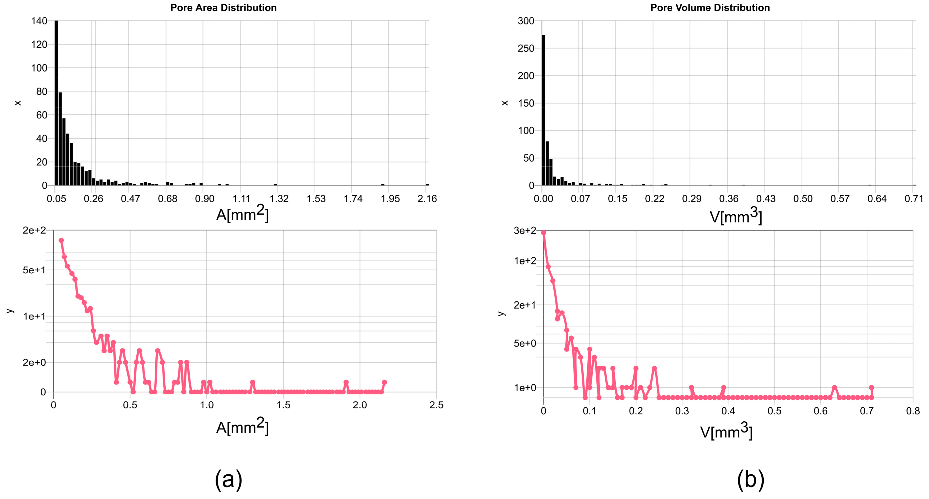 Sensors 24 02933 g007