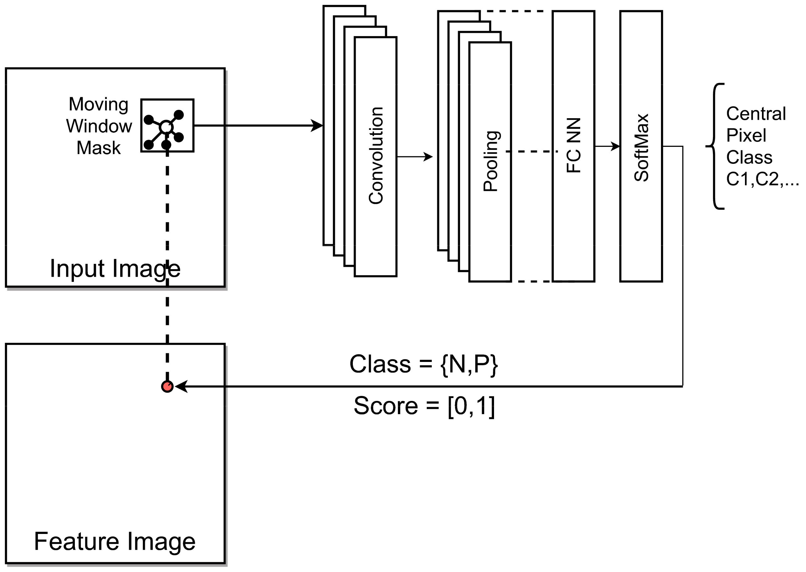 Sensors 24 02933 g011